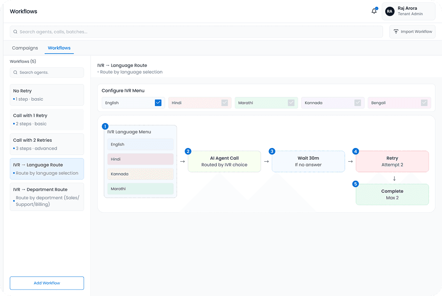 Data governance policies