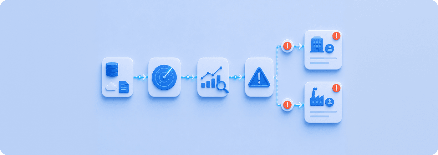 Risk management