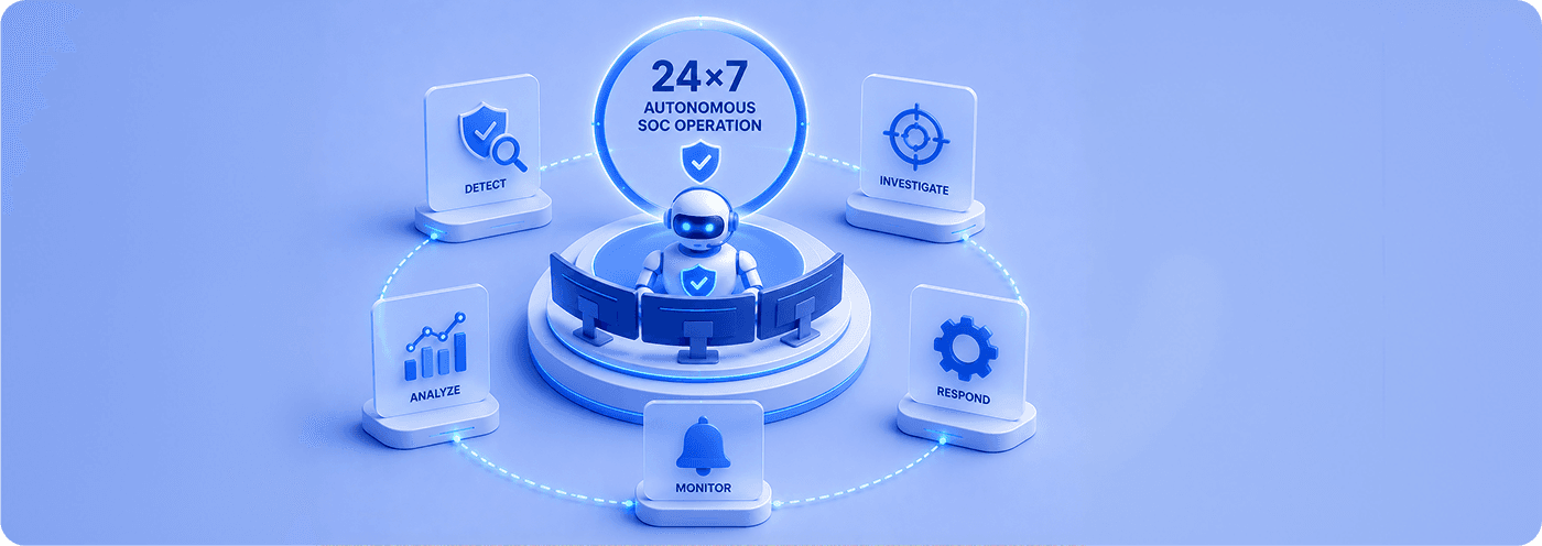 24×7 Autonomous SOC Operations