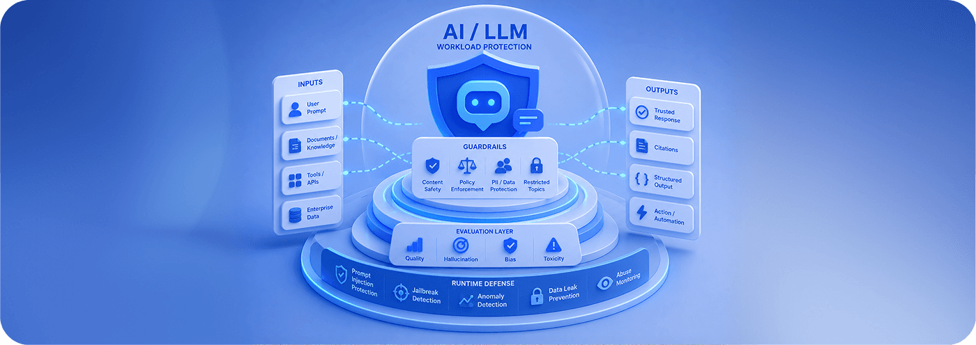 LLM & AI Workload Protection