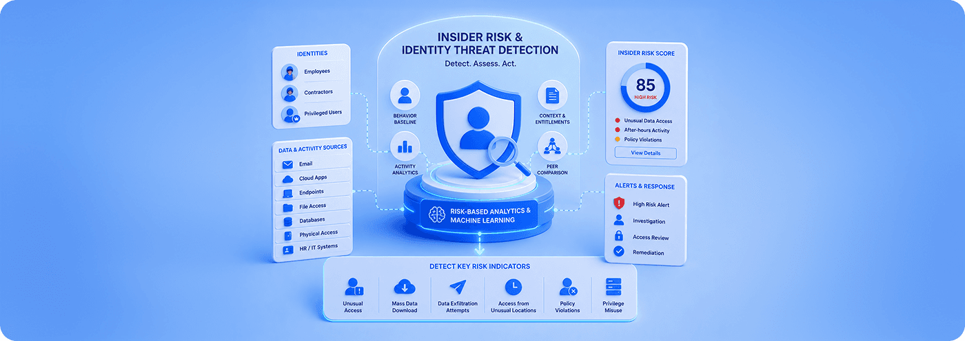 Insider Risk & Identity Protection