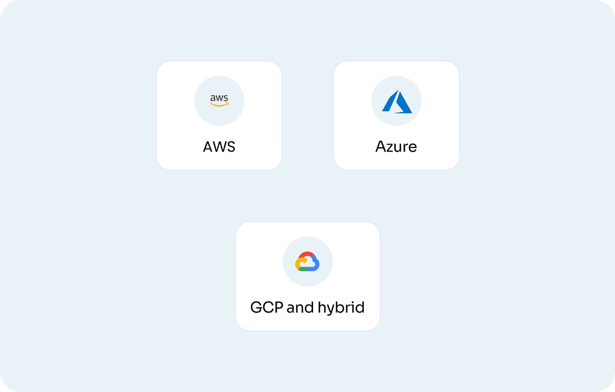 Cloud landing zones and reference architectures