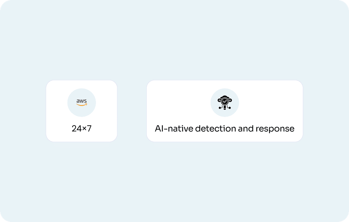Autonomous SOC operation,24×7, AI-native detection and response