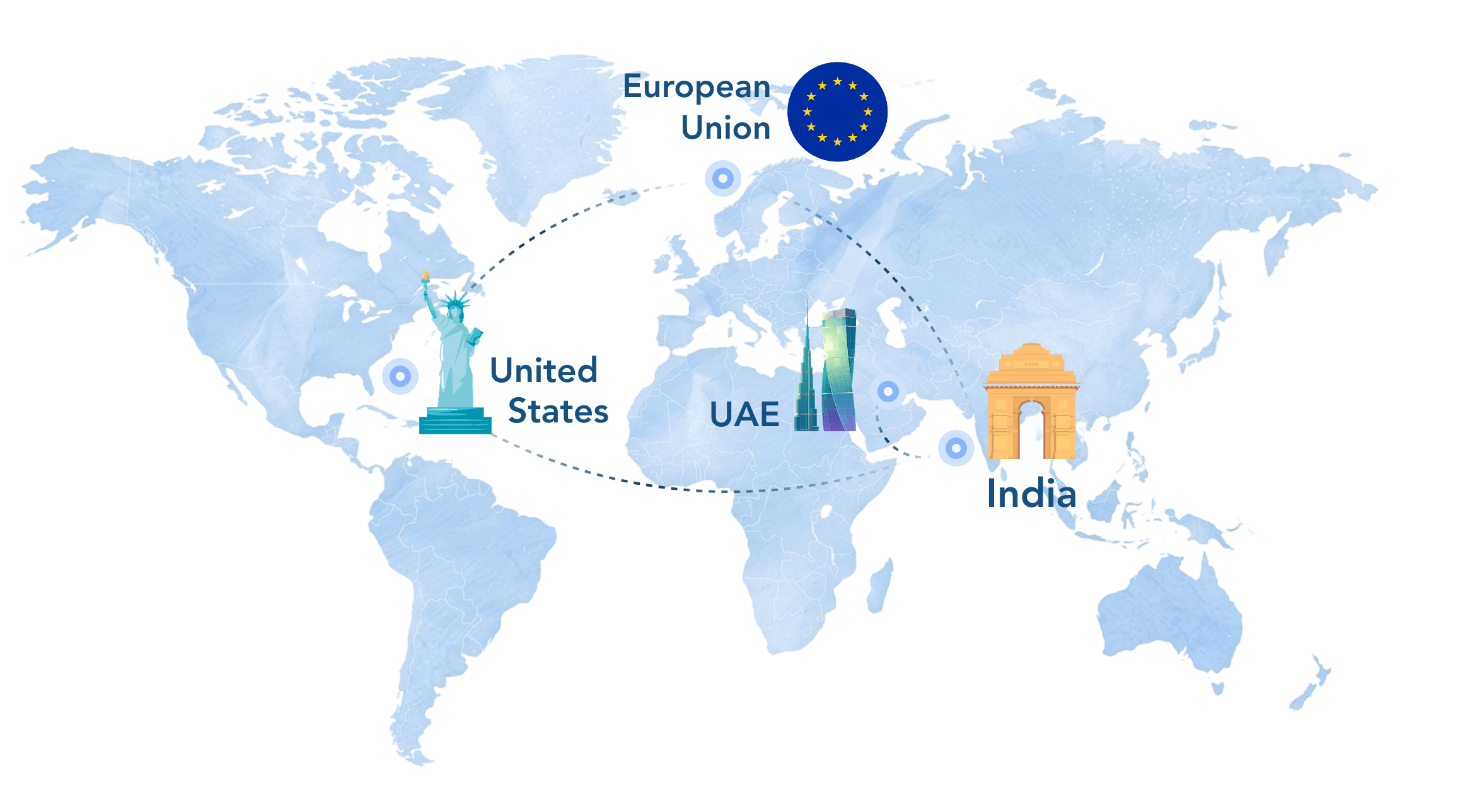 Global Presence
