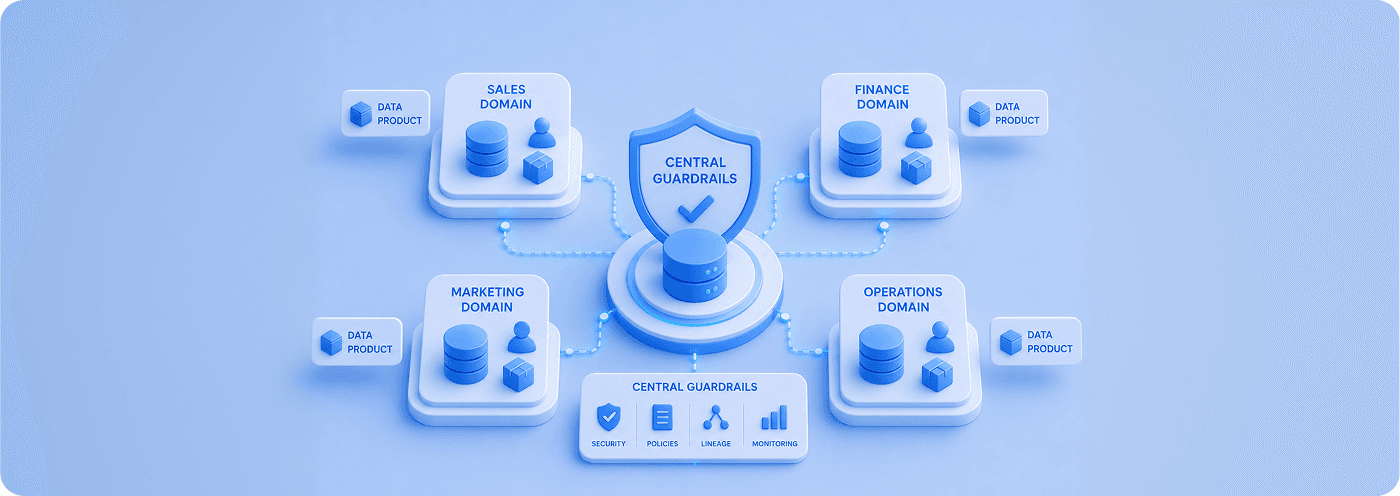 Data Mesh Enablement