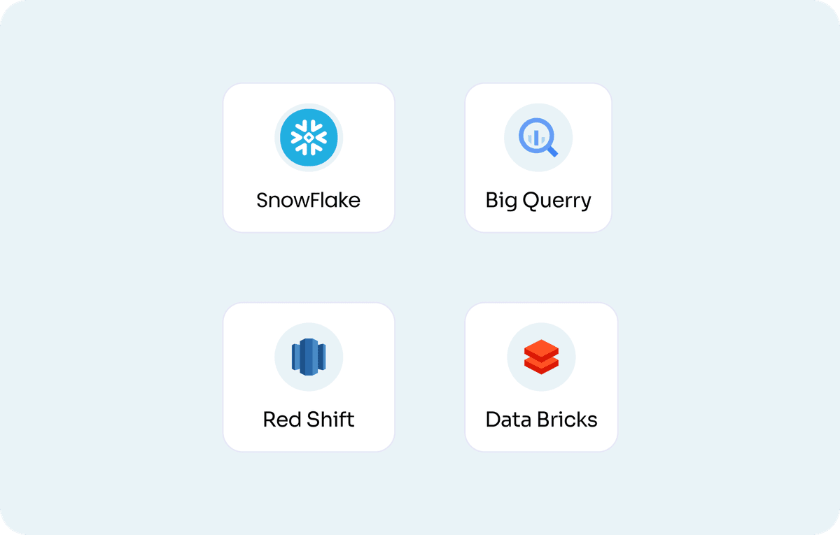 Cloud landing zones and reference architectures
